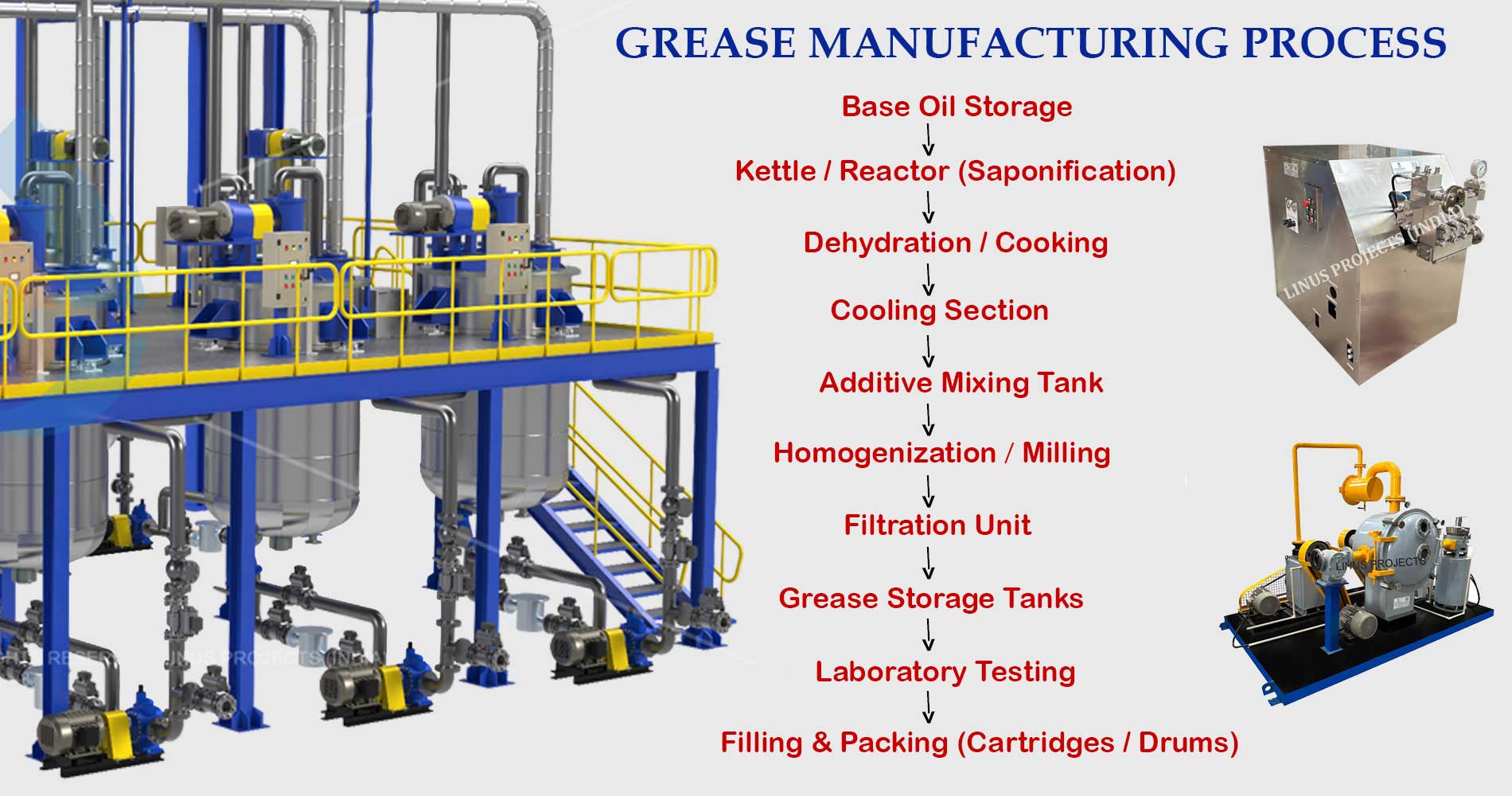 Grease Manufacturing Process