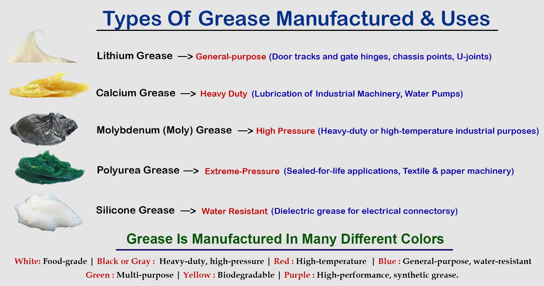 Types-Of-Grease-Manufactured-&-their-Uses